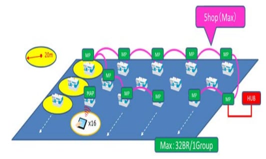 Silex Technology BR-400AN Networking Module